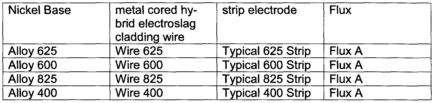 Electro nickel plated strip