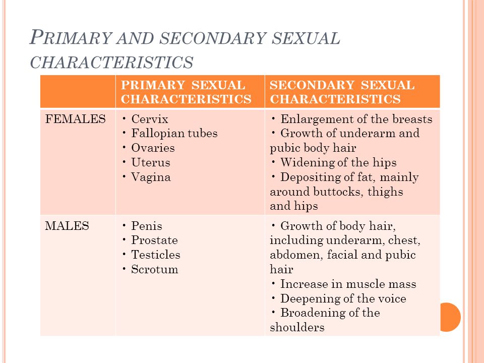 Secondary sex characteristics in females