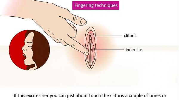 best of Finger howto use