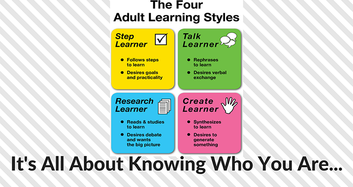 best of Learner styles Adult