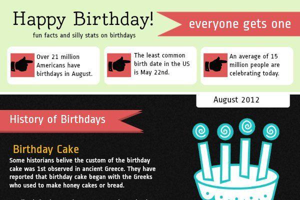 Funny statistics about birthdays