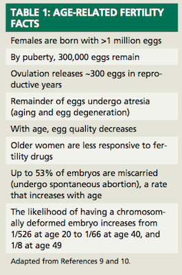 best of Of poor sperm morphology Causes