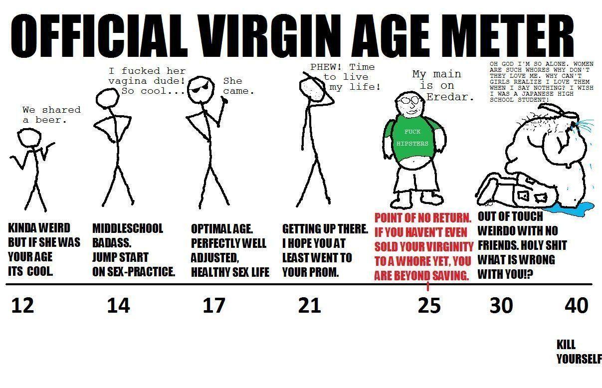 Vi-Vi reccomend Losing virgin virginity