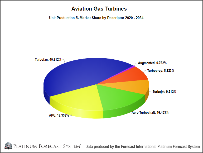 Uhura reccomend Ge gas turbine market penetration
