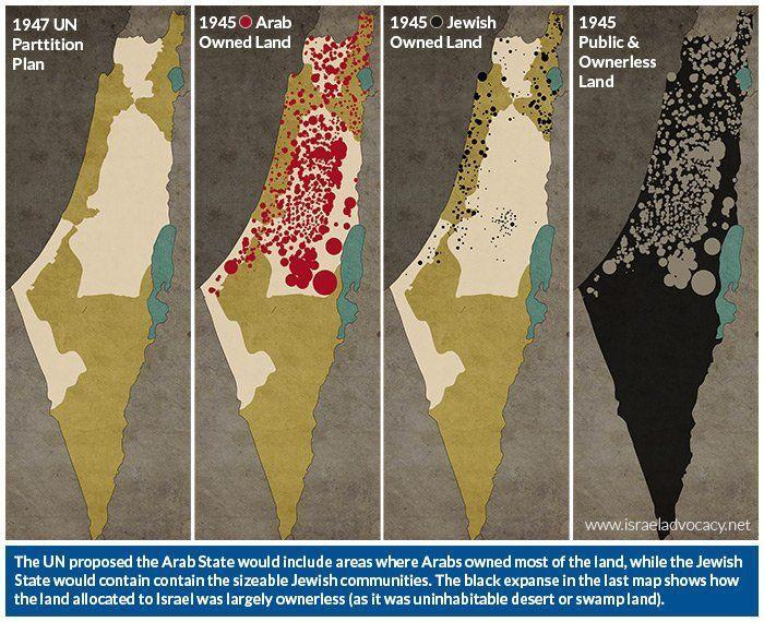 Cheese reccomend Gaza strip land rights