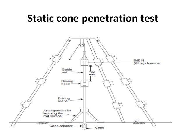 best of Cone test Static penetration
