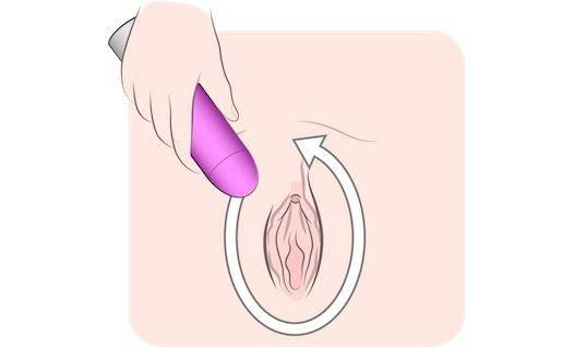 best of To a vibrator Proper use way