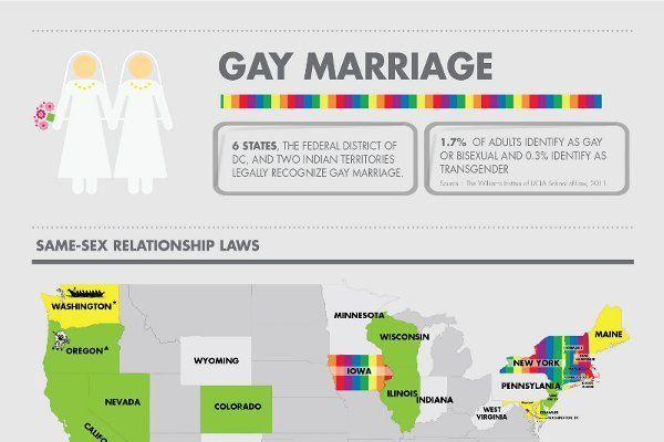 Gay lesbian marriage statistics