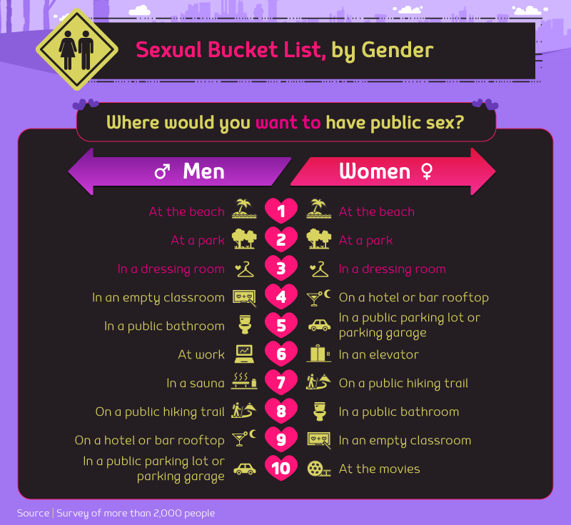 Best public places for sex