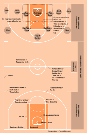 best of Rules and basketball reguations Amateur