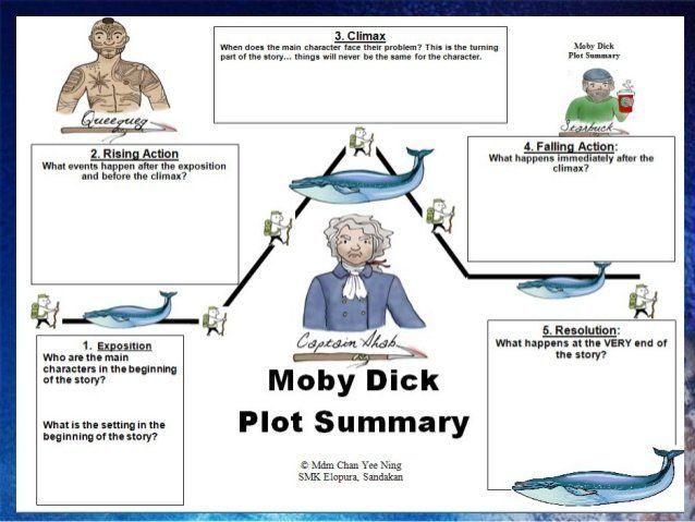Names of the main characters in moby dick