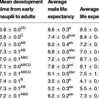 best of Adult duration Mature