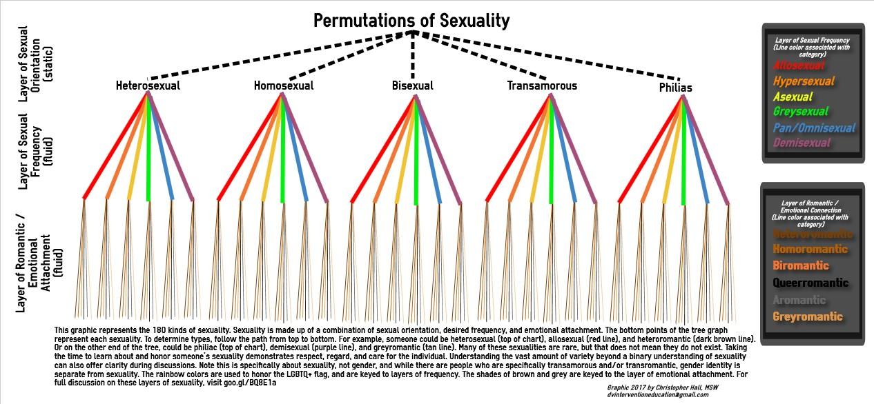 Evil E. recommendet What is considered normal sex frequency