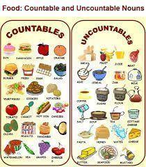 Jack recomended Countable and uncountable nouns fun activities