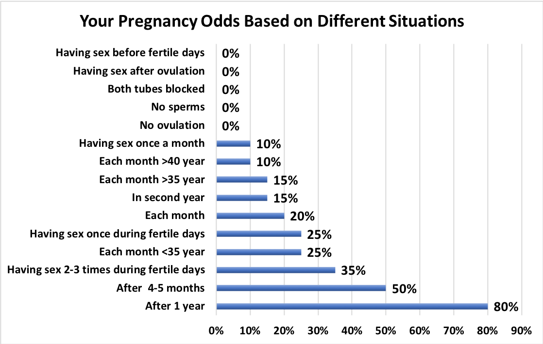 best of Sex Chances after getting of pregnant