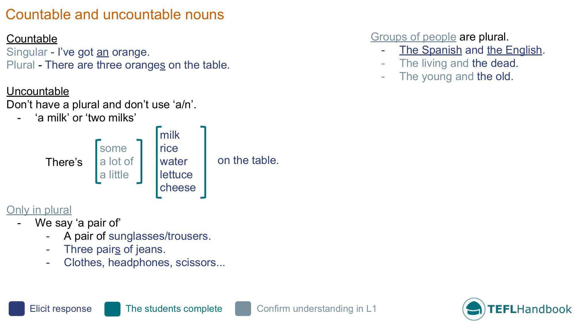 Countable and uncountable nouns fun activities