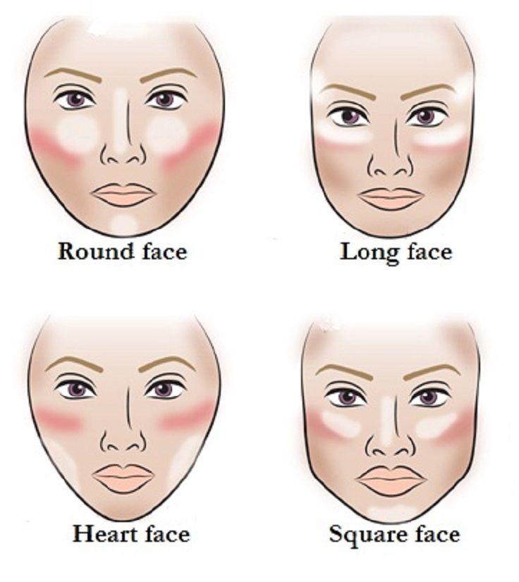 Facial contouring with makeup