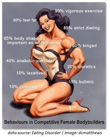 Female bodybuilding erotica