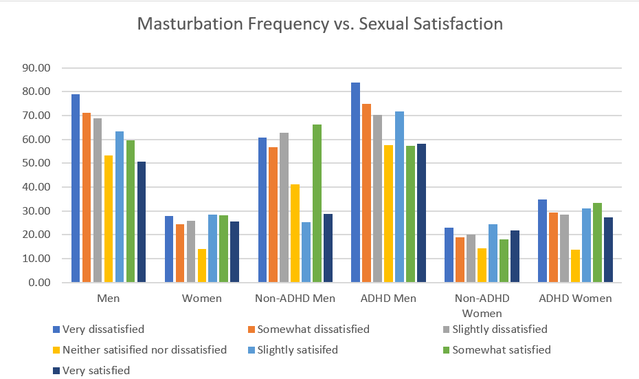 How often can women masturbate