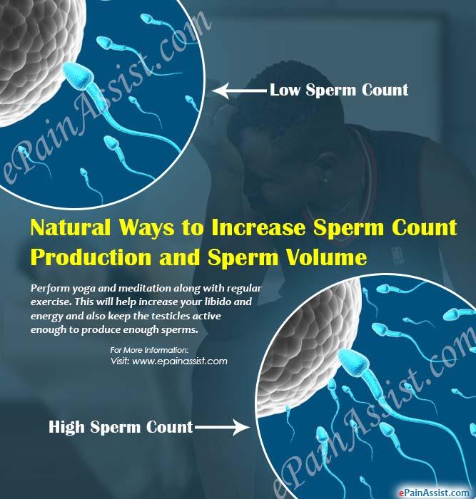Increase naturally production sperm