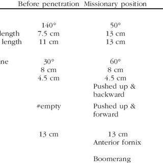Kraken reccomend Missionary position diagram