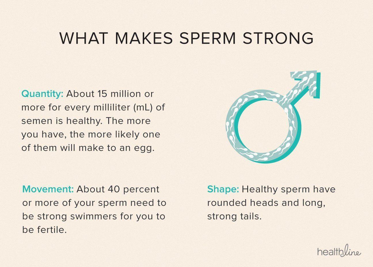 Not good sperm