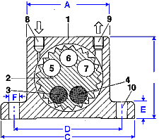 Pneumatic turbine vibrator