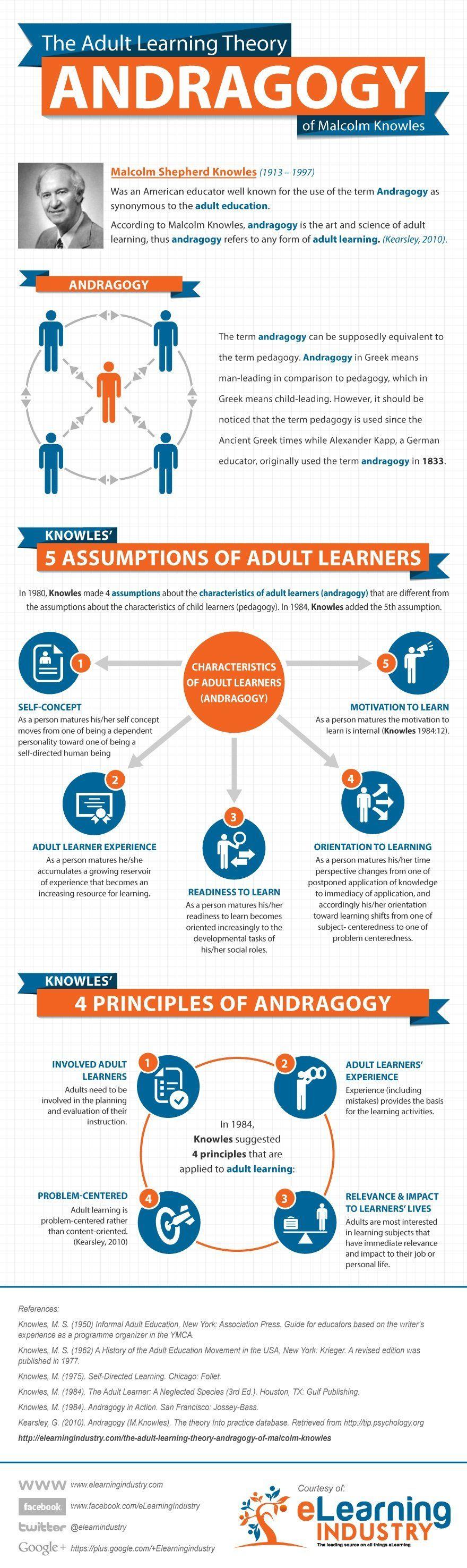 Theory of adult learning styles