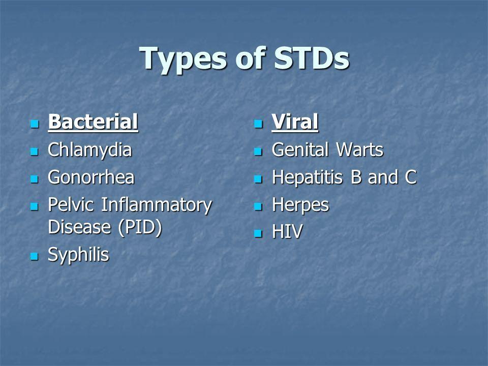 Types of sexual infection