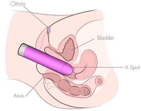 best of Vibrator on penis Using